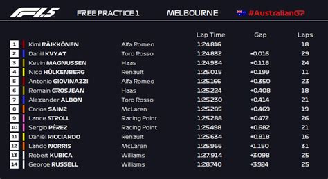 2019 australian grand prix results|F1 Results .